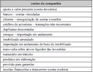 C Lculo Do Resultado Do Per Odo Caderno De Prova