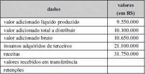 Como Calcular Valor Adicionado Bruto Exemplos Hot Sex Picture