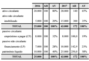 Ndice De Imobiliza O Do Patrim Nio L Quido Caderno De Prova