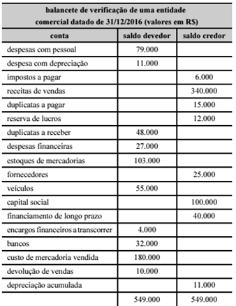 O Que Lucro Operacional Como Calcular Caderno De Prova