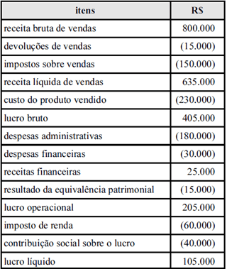 Como Calcular Valor Adicionado Bruto Exemplos Caderno De Prova