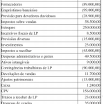 CÁLCULO DO ÍNDICE DE LIQUIDEZ