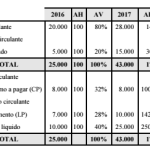 Índice de imobilização do patrimônio líquido