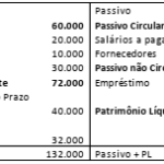 O Que É Liquidez Corrente – www.cadernodeprova.com.br